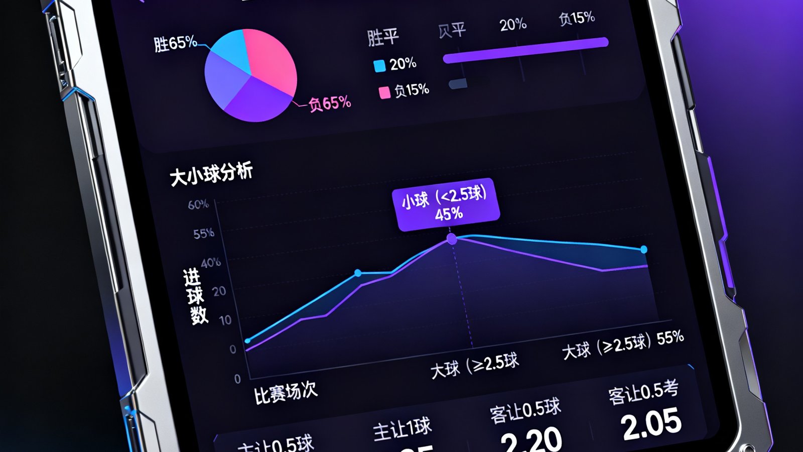 2026世界杯智能预测仪表盘界面截图，展示胜平负概率分布饼图、大小球分析曲线和让球参考数值，整体采用深色科技风设计风格。